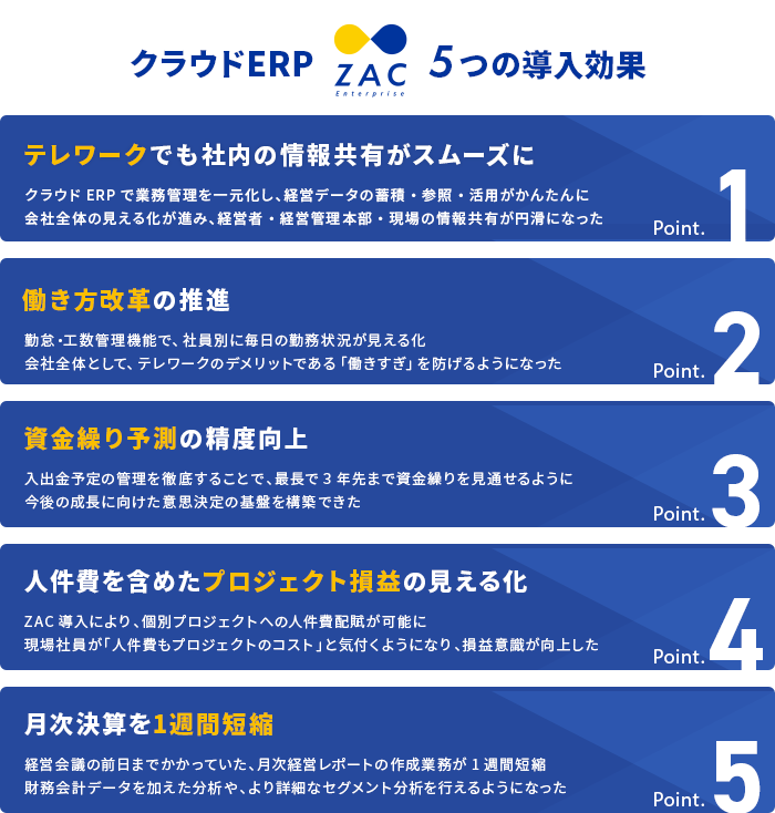 クラウドERP ZAC5つの導入効果